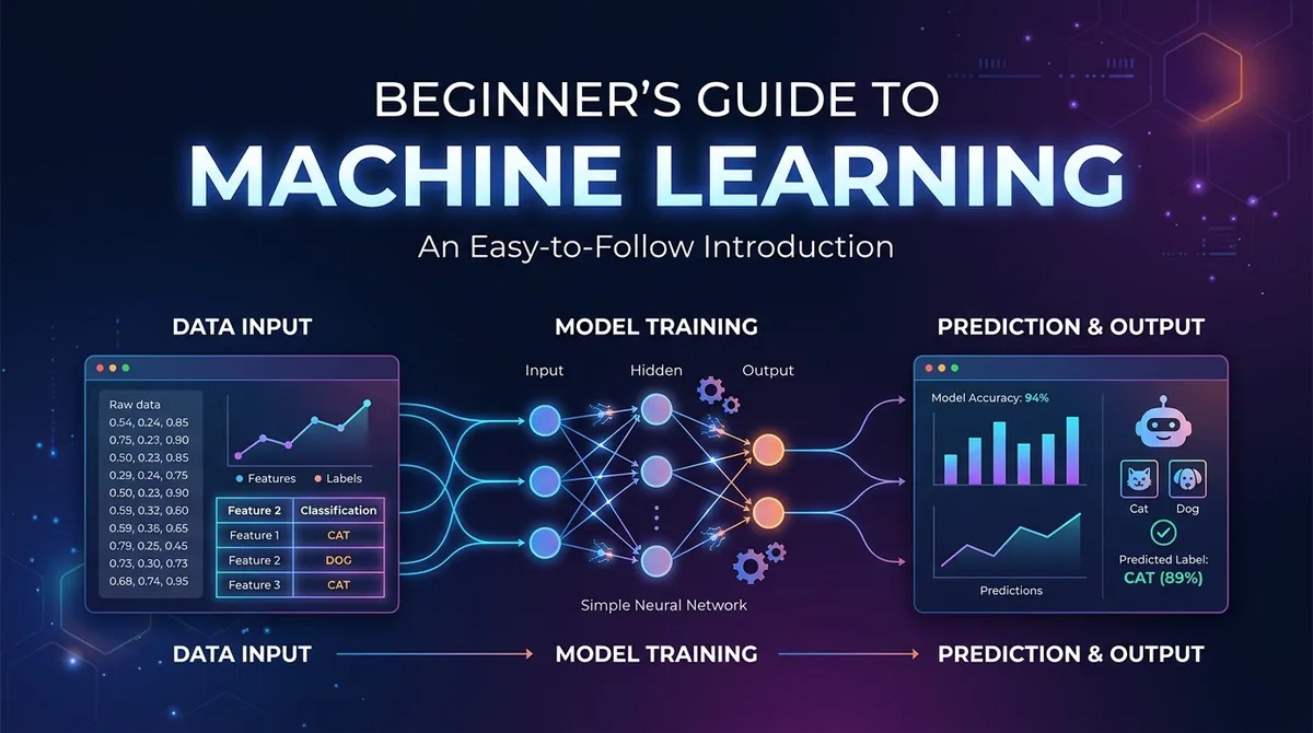 Beginner's Guide to Machine Learning