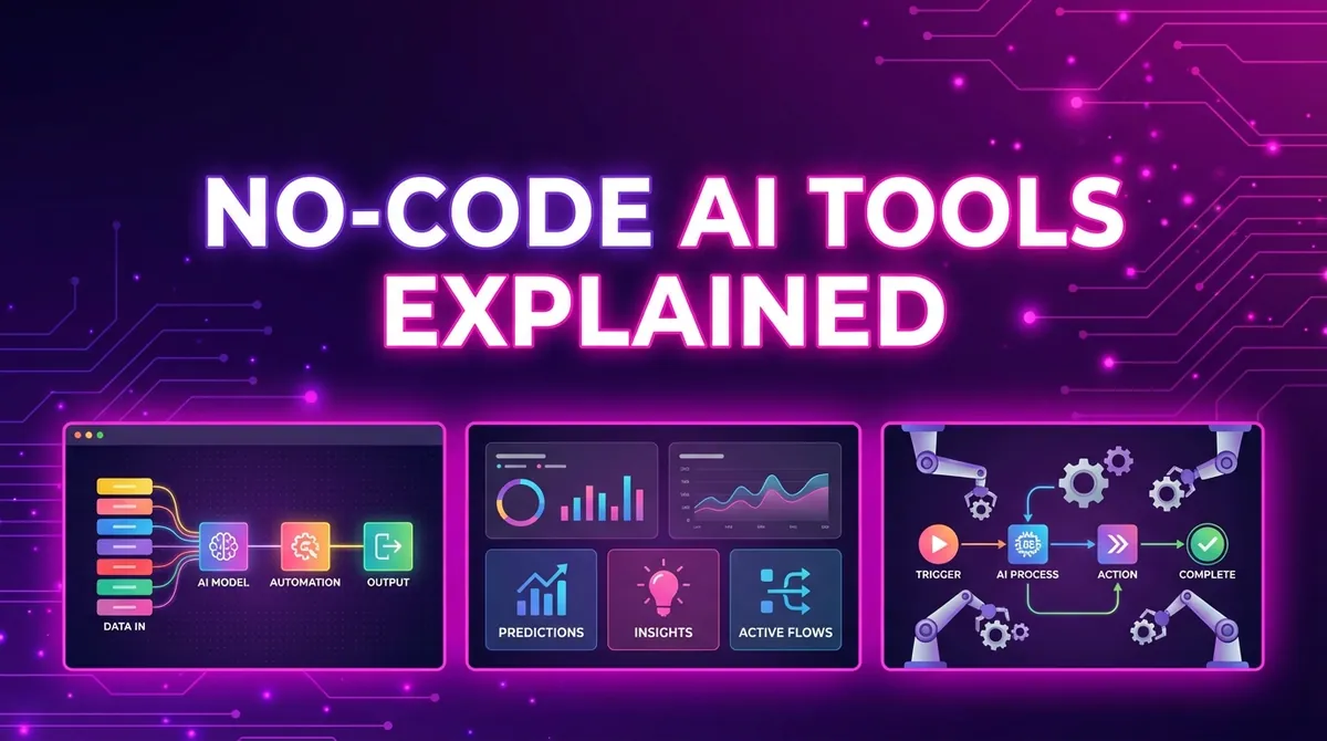No-Code AI Tools Explained