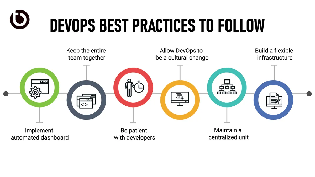 Best DevOps Practices for Startups Guide