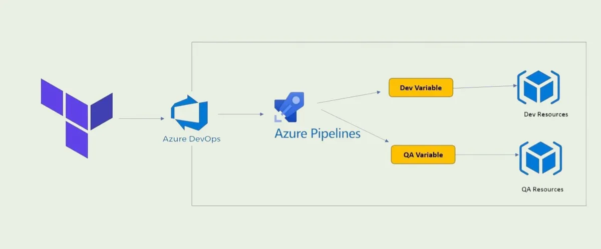 Environment Variables DevOps Guide for CI CD Pipelines
