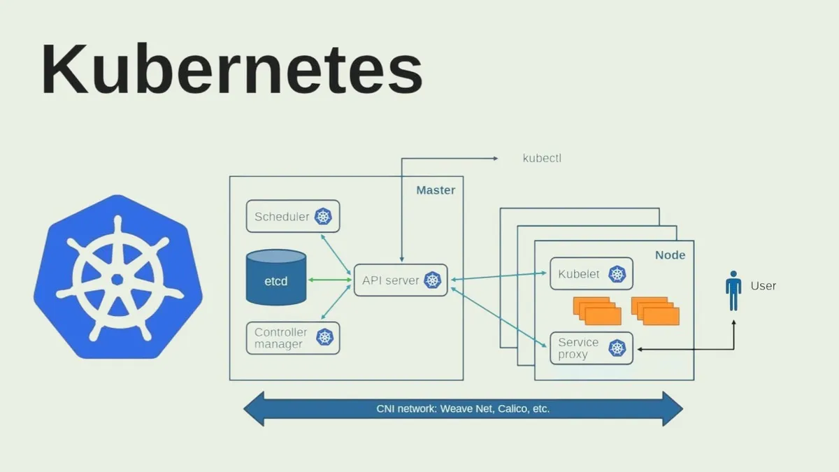 Kubernetes Architecture Simplified Guide