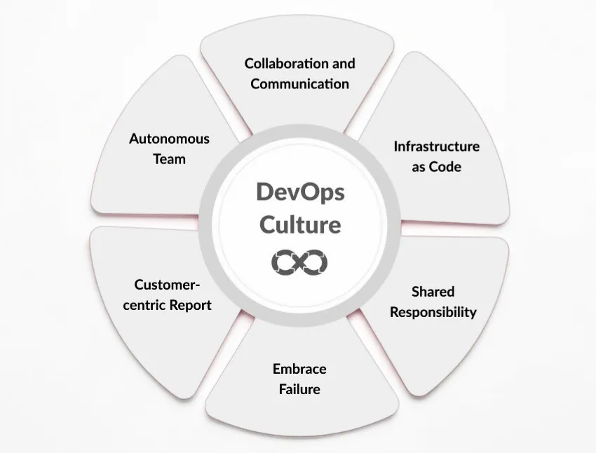 Role of Monitoring in DevOps Culture Guide