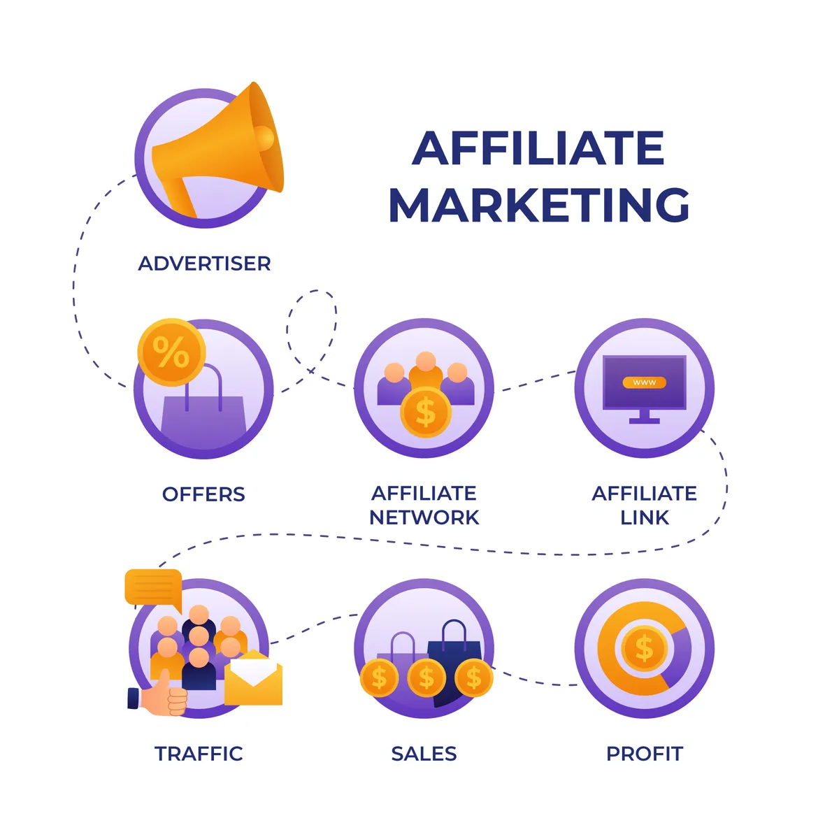 Beginner’s Guide to Affiliate Marketing