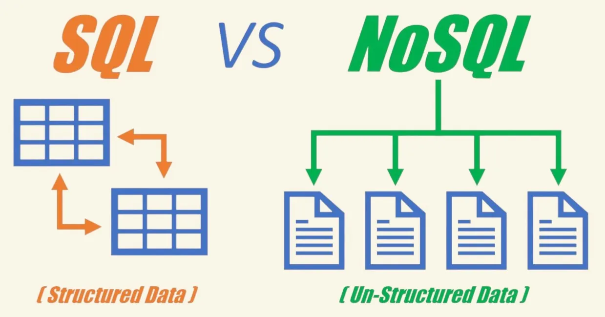 **SQL vs NoSQL Databases**