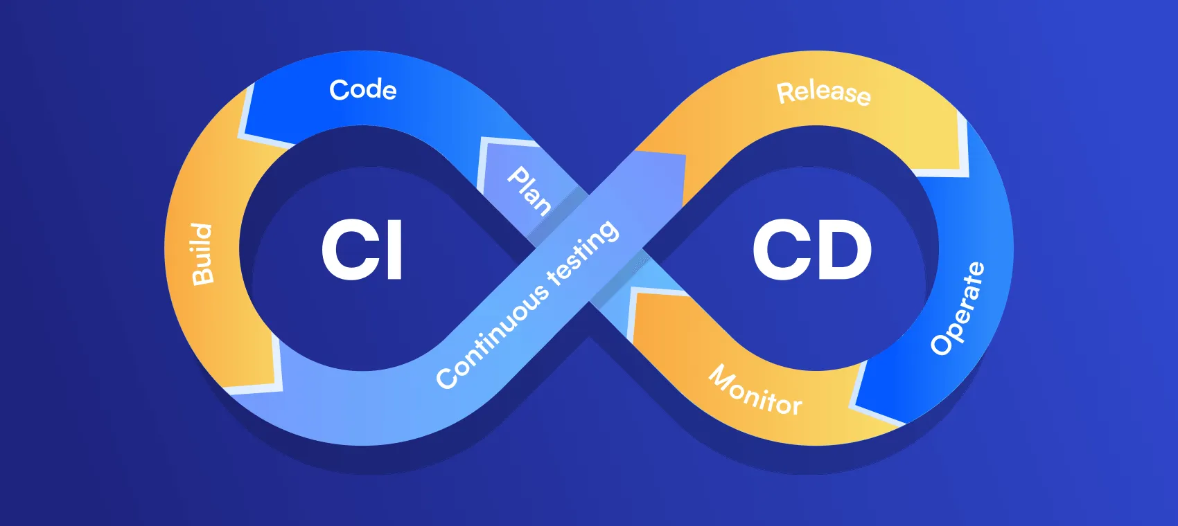Why Behavior Driven Development Matters