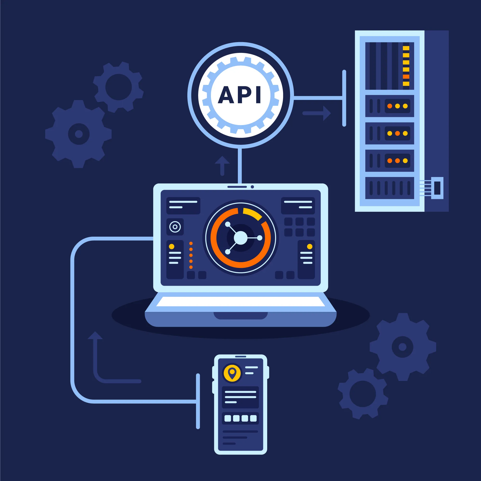 What Is API Mocking?