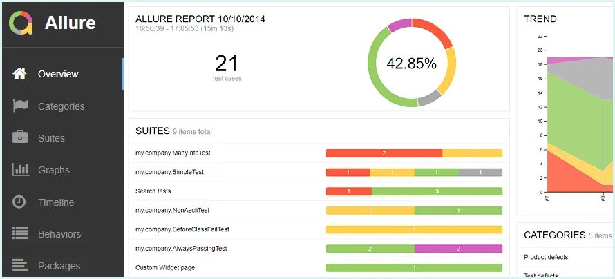 What Are Allure Reports?