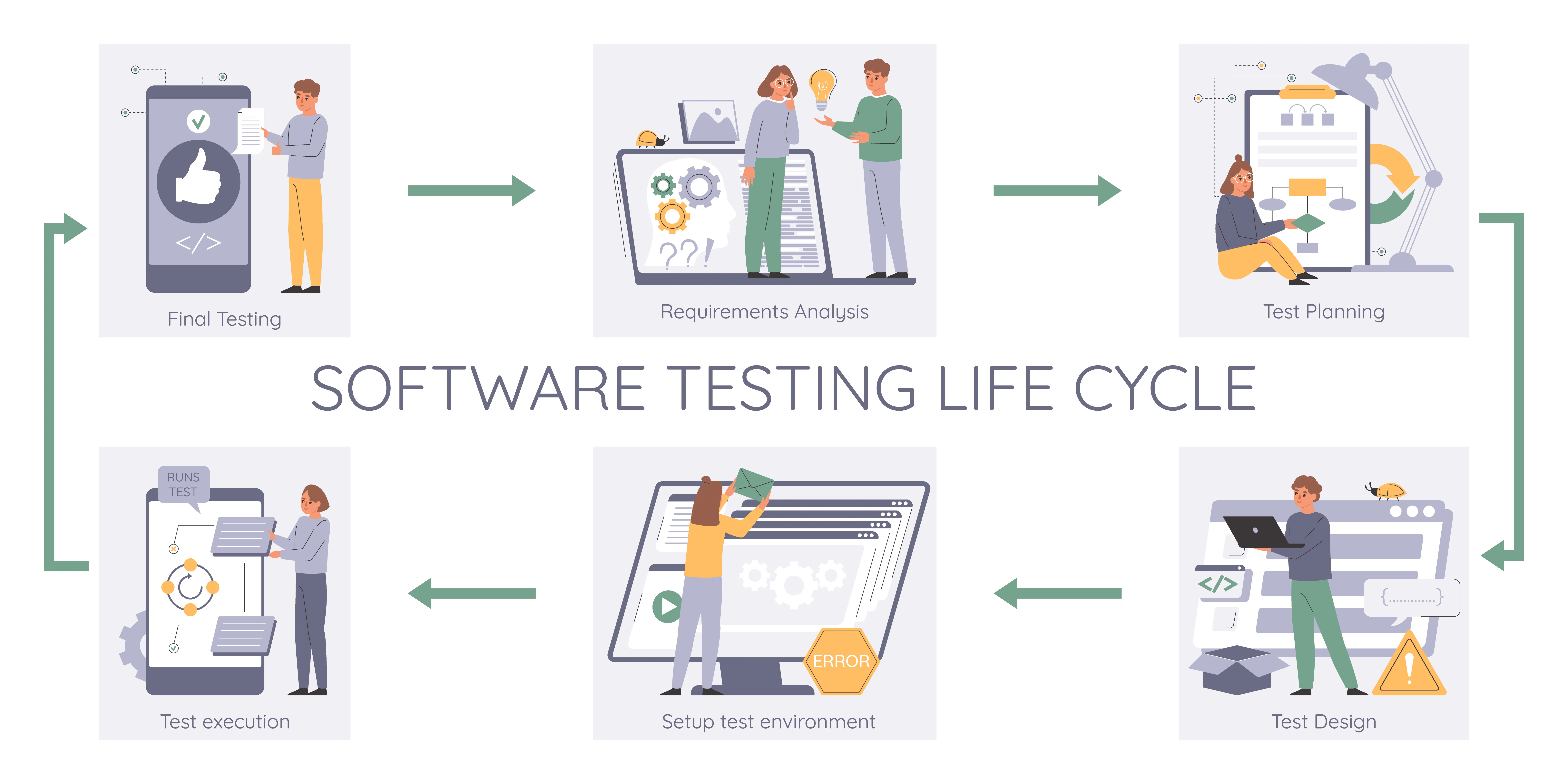 How to Use CodeceptJS for End-to-End Testing
