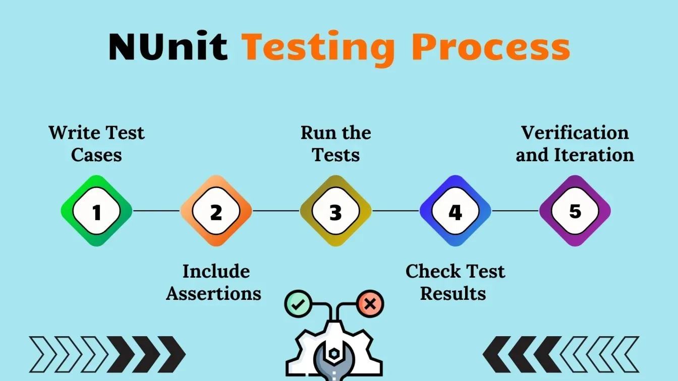 Key Features of NUnit
