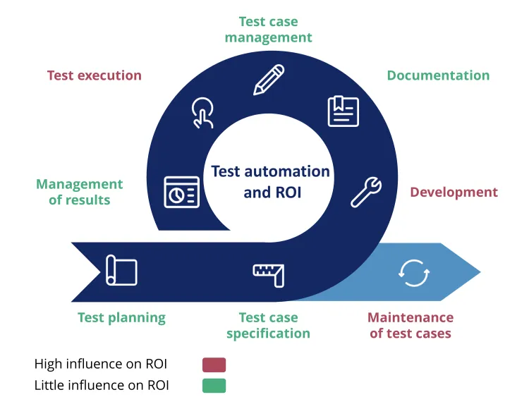 Understanding Xray Jira Test Management Components