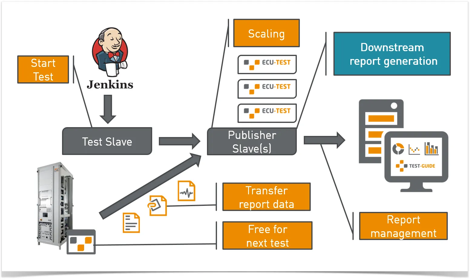 What Is Sauce Labs Mobile Testing?