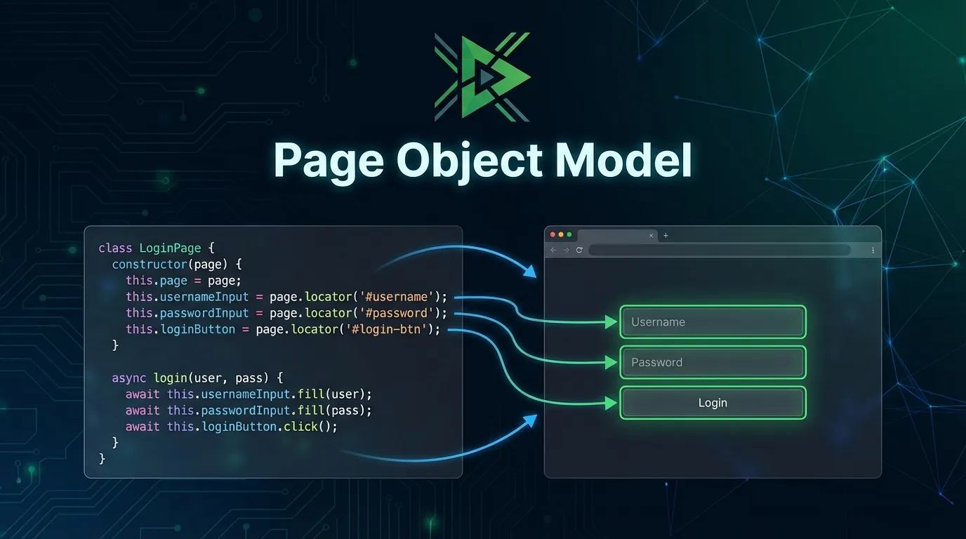Playwright Page Object Model Guide for Scalable Automation Frameworks
