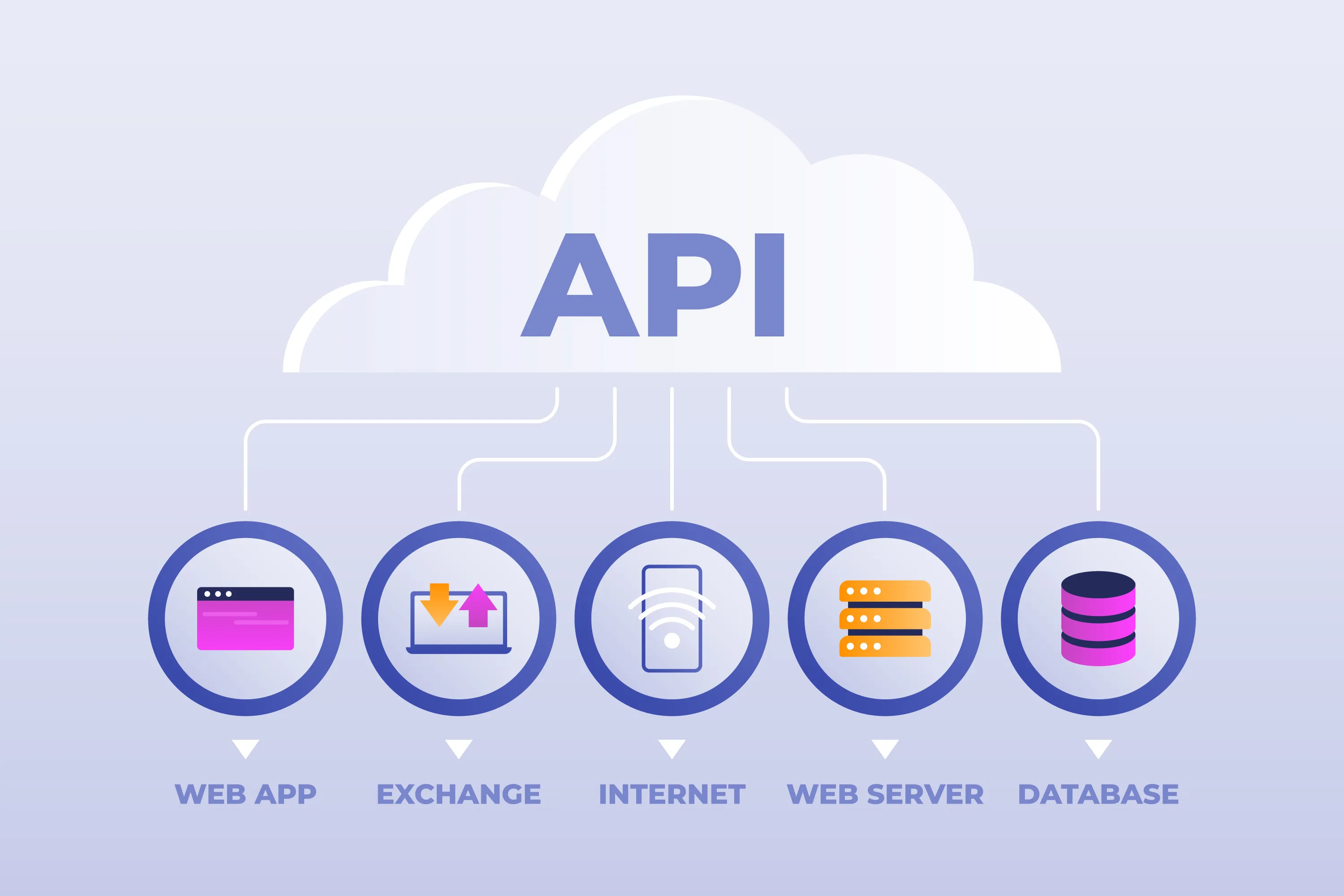 Why API Testing Is Essential