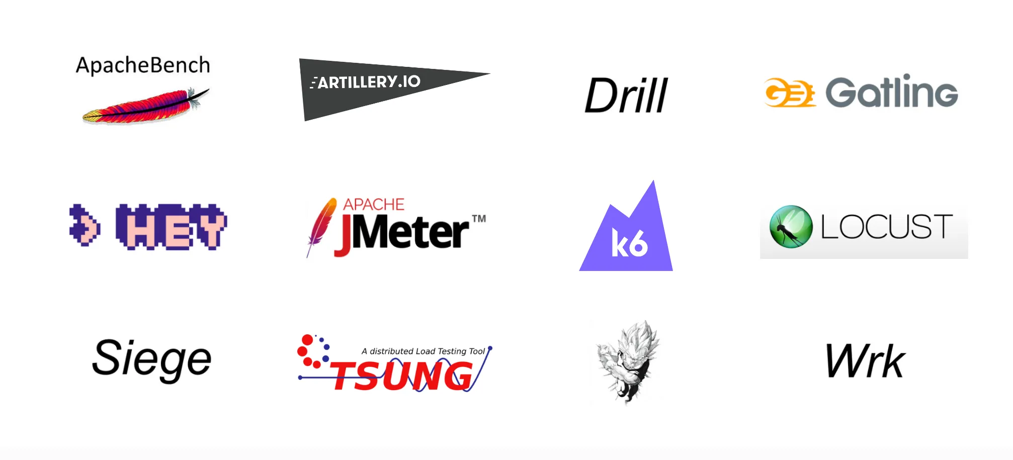 What is Load Testing? Tools and Techniques