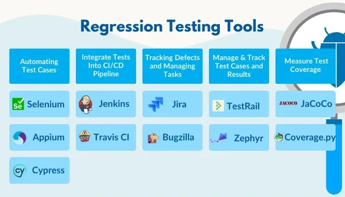 What is Regression Testing and Why is it Important?